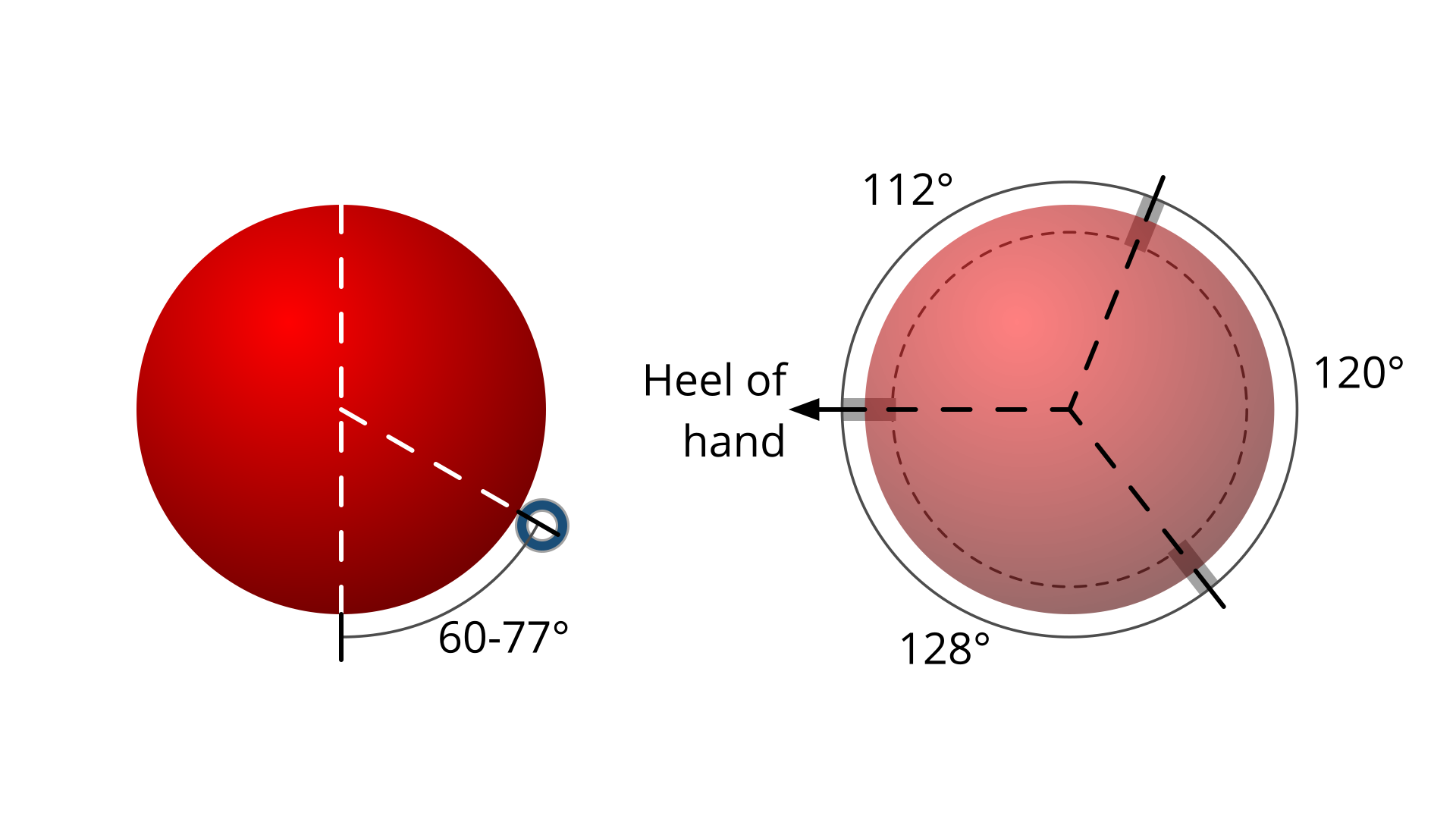 Diagram of the angles between roller bearings