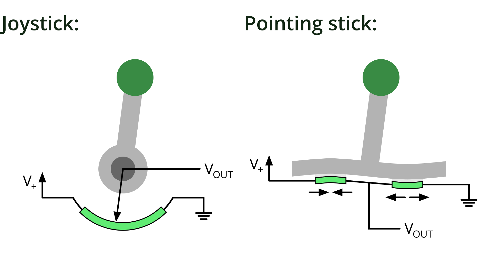 Joystick Working Principle at Bill Condon blog